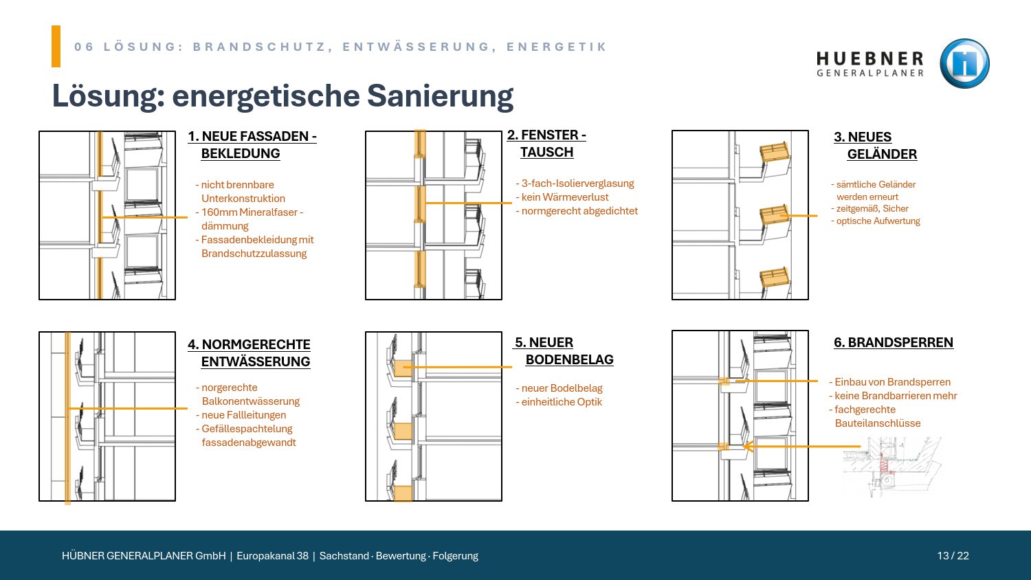 Sanierungskonzept Hochhaus Europakanal: Fassade, Fenster, Gel&auml;nder, Entw&auml;sserung, Brandsperren